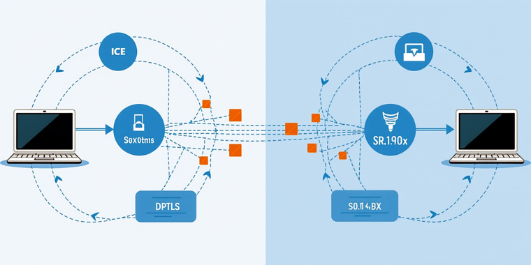 WebRTC nima va u qanday ishlaydi: ICE, DTLS, SRTP hamda data channel sirlari