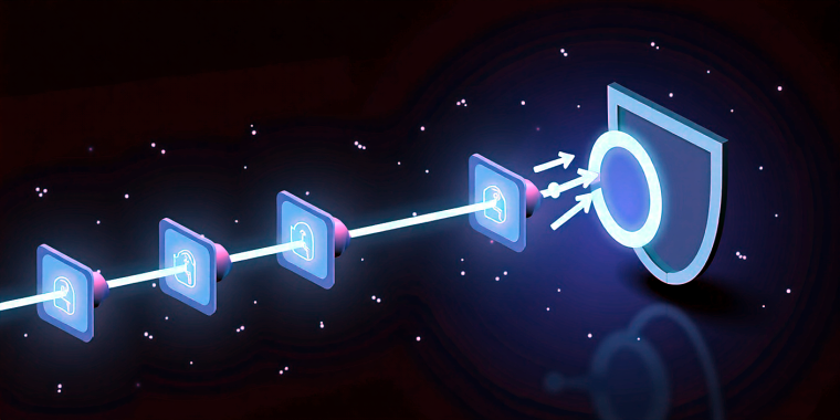 Datagram Transport Layer Security (DTLS) nima va u UDP’da qanday ishlaydi